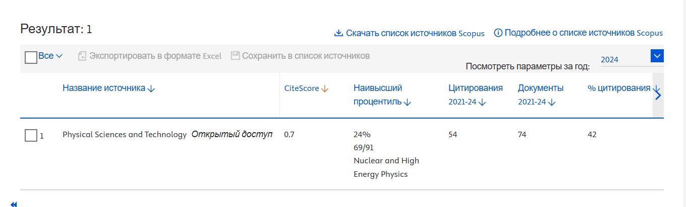 KazNU-дың Physical Sciences and Technology журналы Scopus халықаралық дерекқорындағы позициясын нығайтты. ТДМ 4 және ТДМ 9.